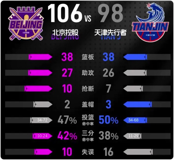 03月13日 CBA常规赛 北控vs天津 全场录像回放