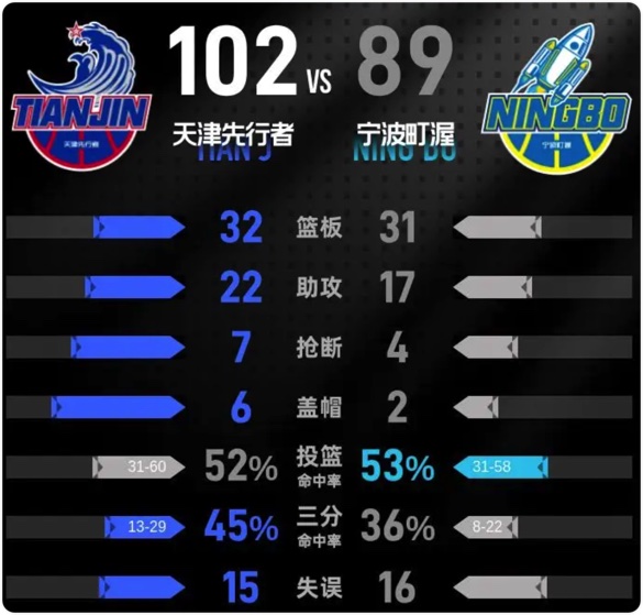 04月06日 CBA常规赛 天津vs宁波 全场录像回放