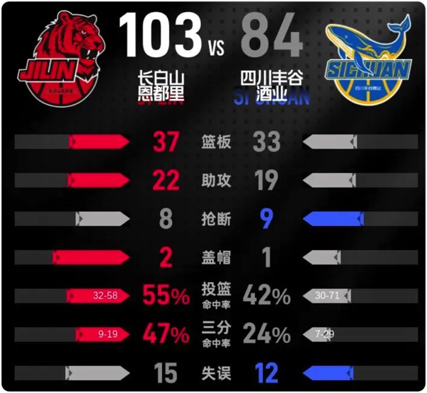 04月07日 CBA常规赛 吉林vs四川 全场录像回放