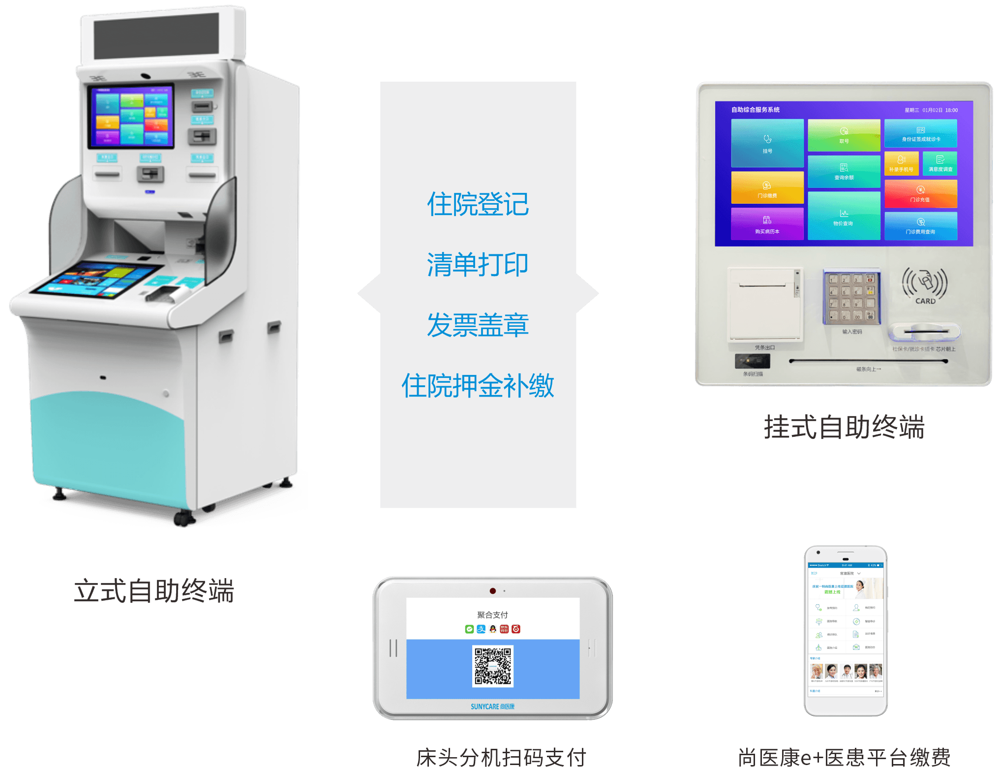 門診住院自助服務